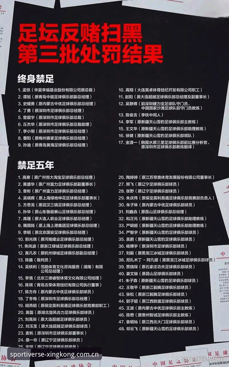中国足协第三批禁足名单深度解读教程:在星空体育综合平台追踪足球反腐最新动态